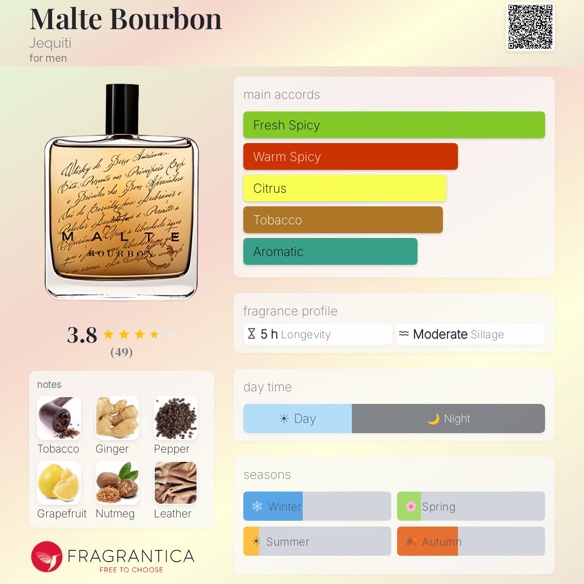 Fragrantica image 5