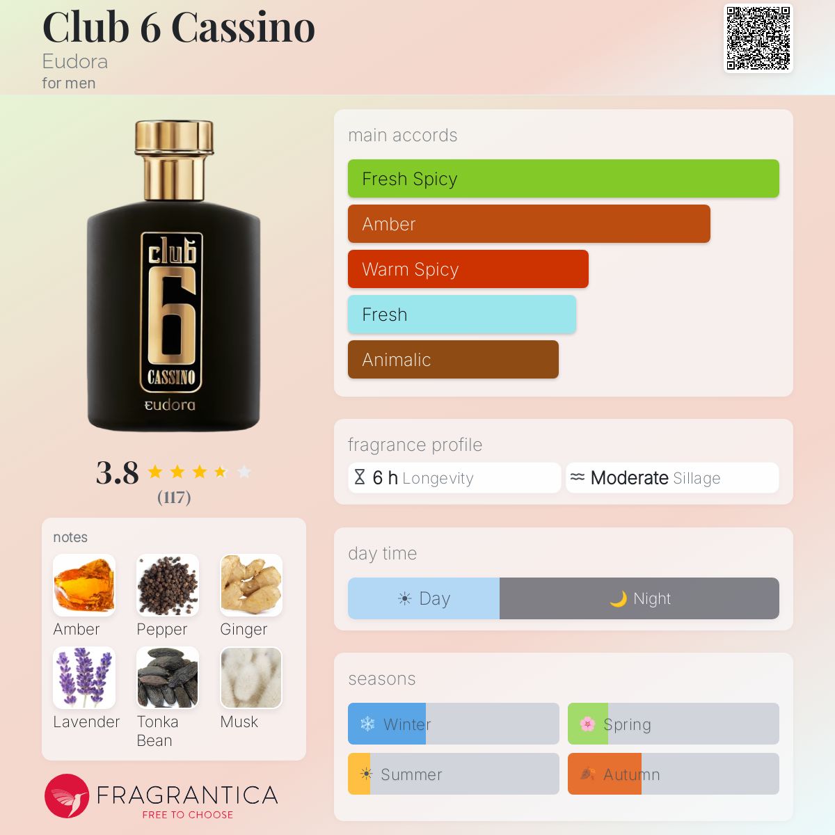 Profile card