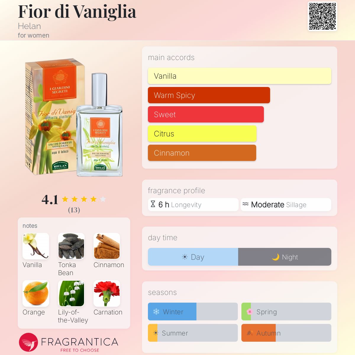 Fragrantica image 5