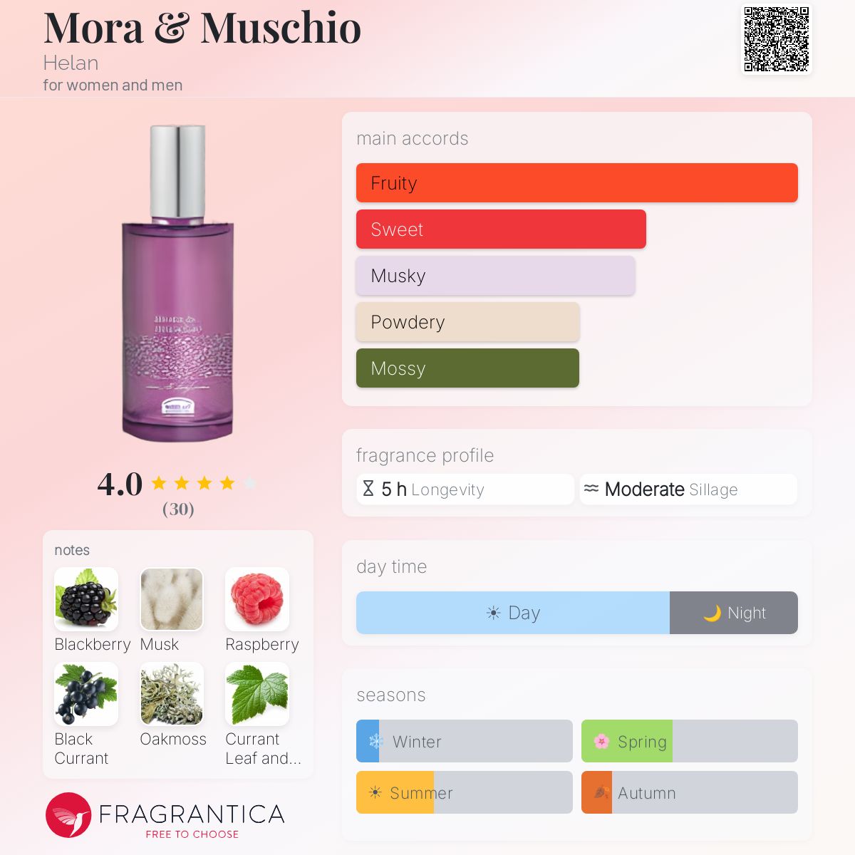 Fragrantica image 5