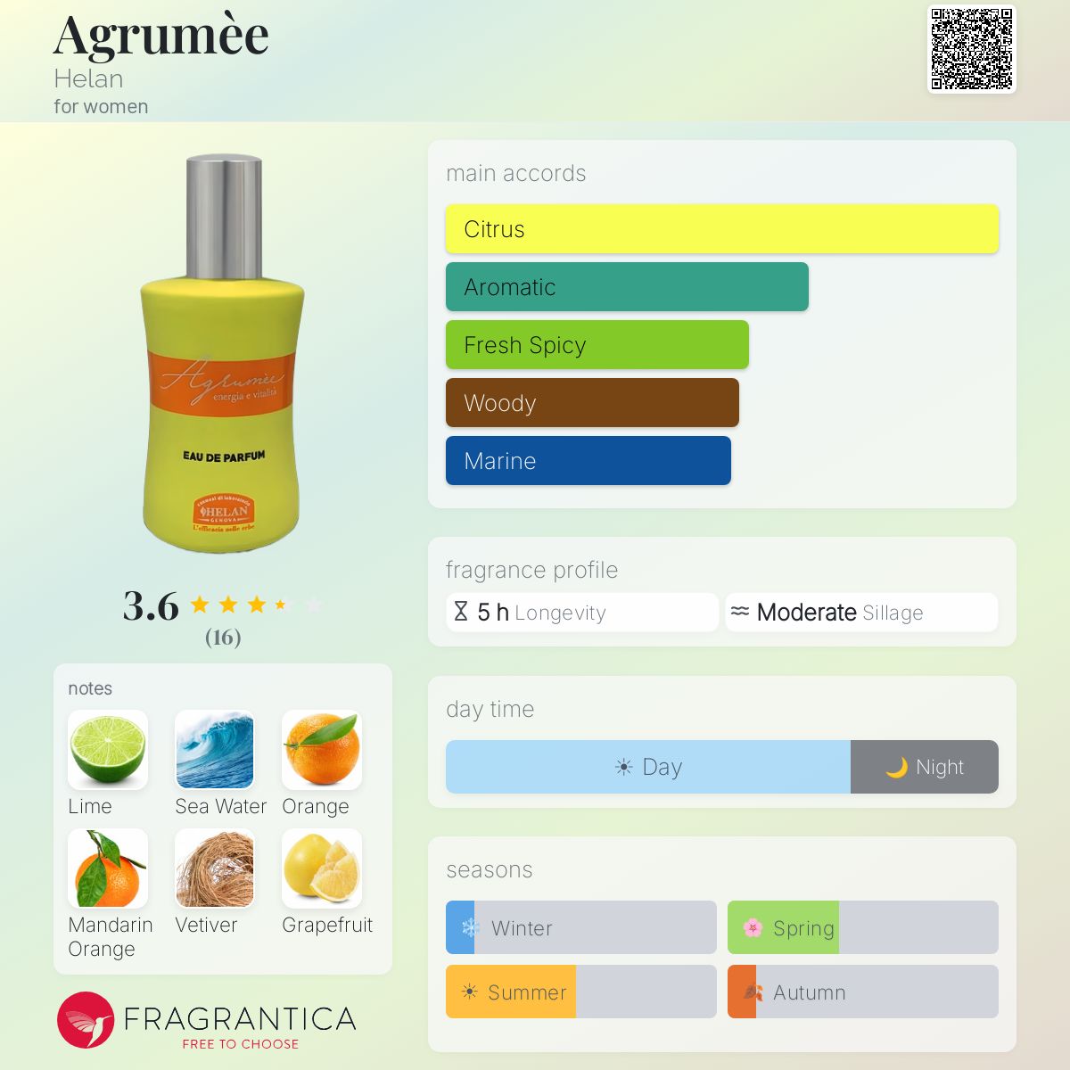 Fragrantica image 5
