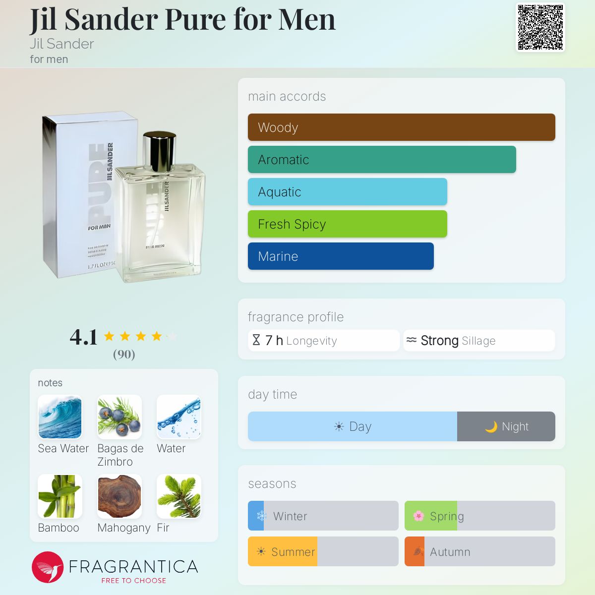 Fragrantica image 5