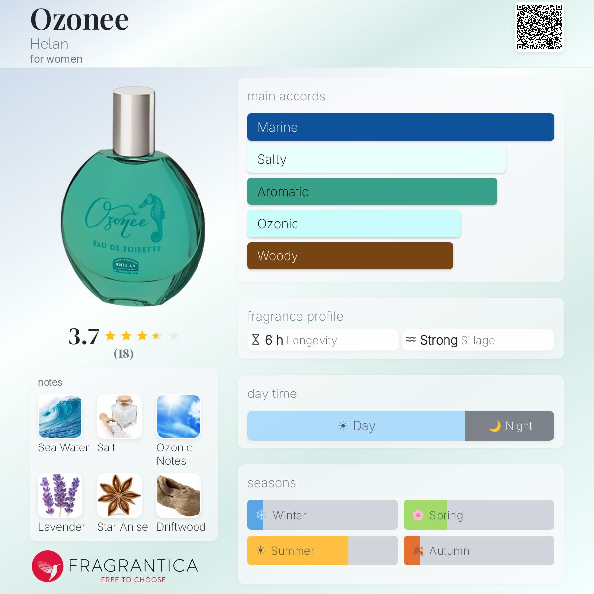 Fragrantica image 5