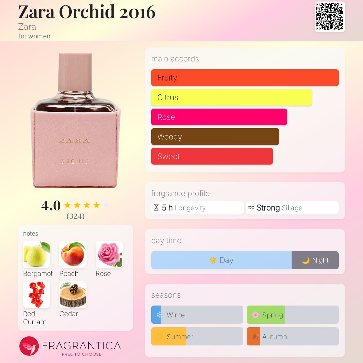 Yves Saint Zara Parfum Orchid Dupe Zara Orchid 2016 Zara