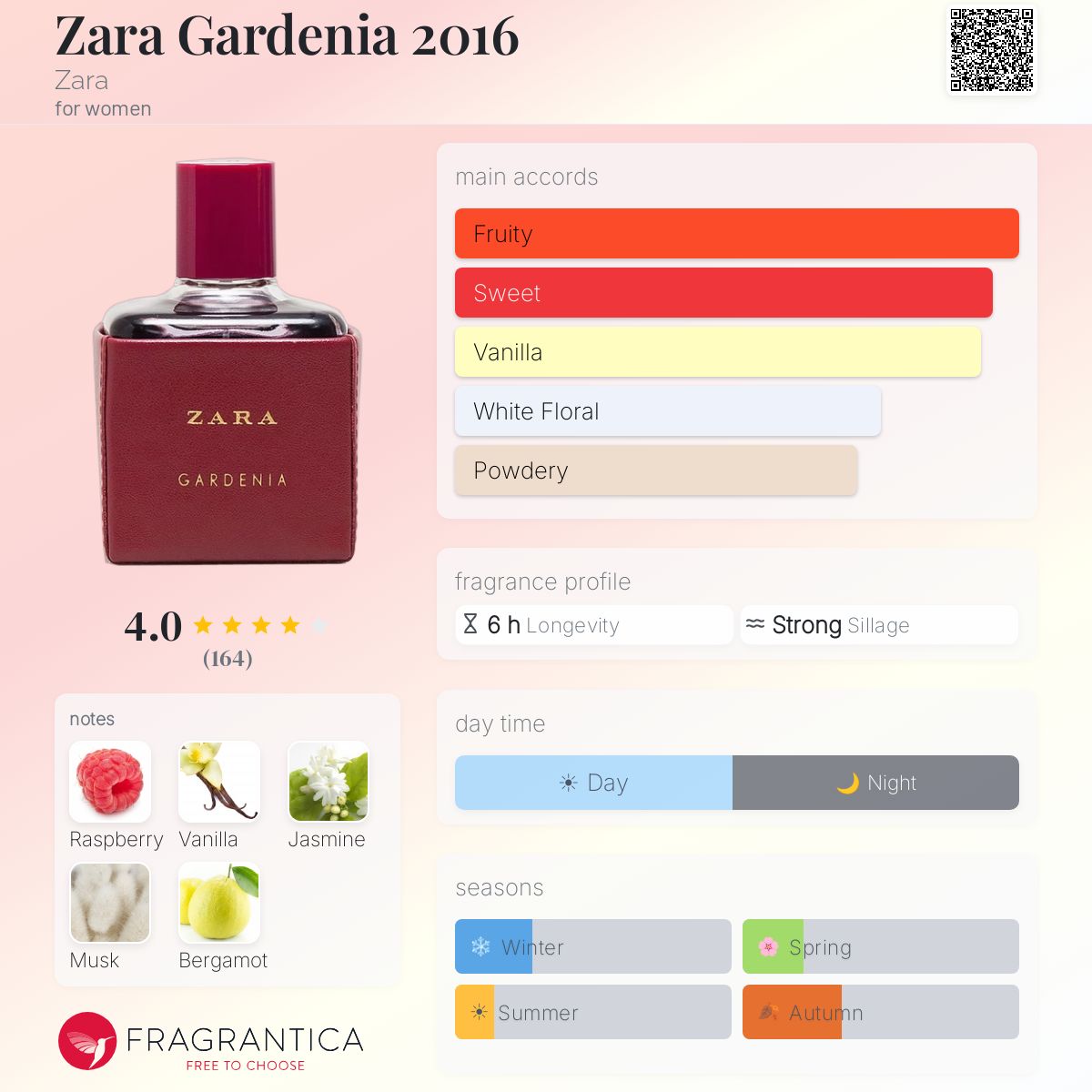 Fragrantica image 5