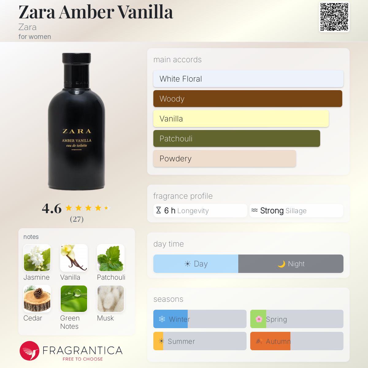 Fragrantica image 5