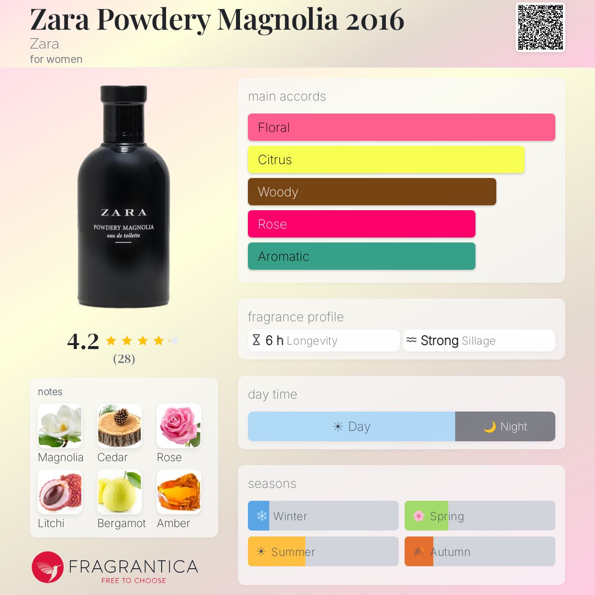 Profile card