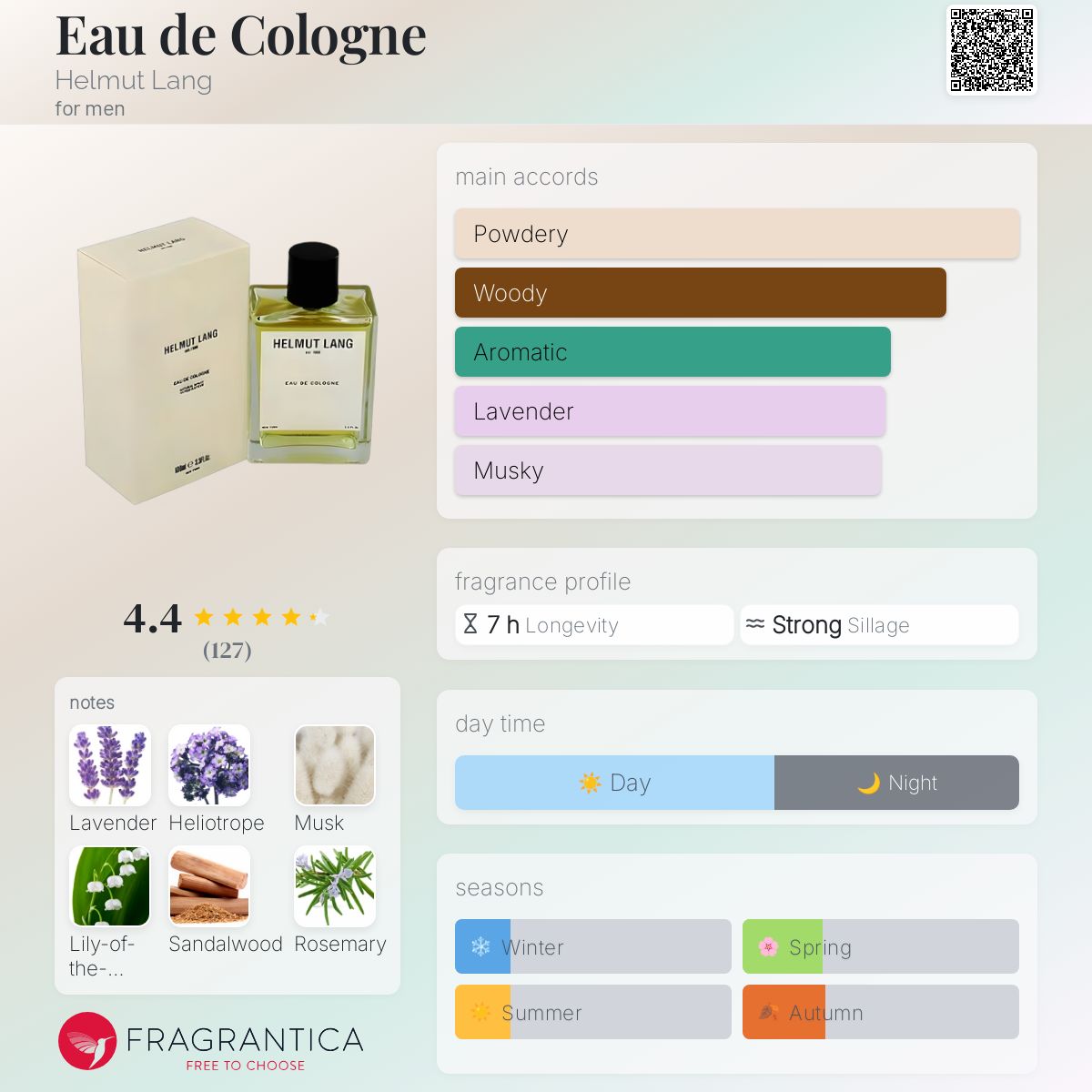 Helmut Lang Eau de Cologne 100ml 本人期　廃盤 Discontinued Helmut Lang scent back with a splash