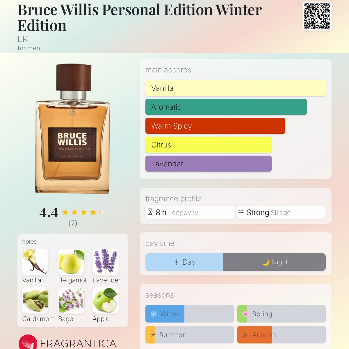 Fragrantica image 5