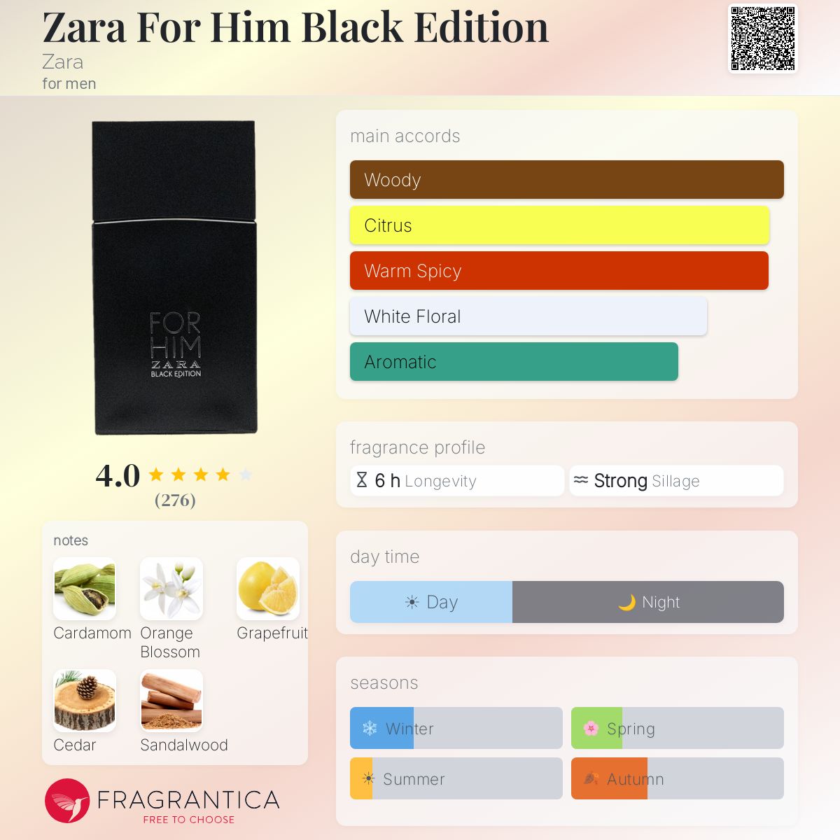 Fragrantica image 5