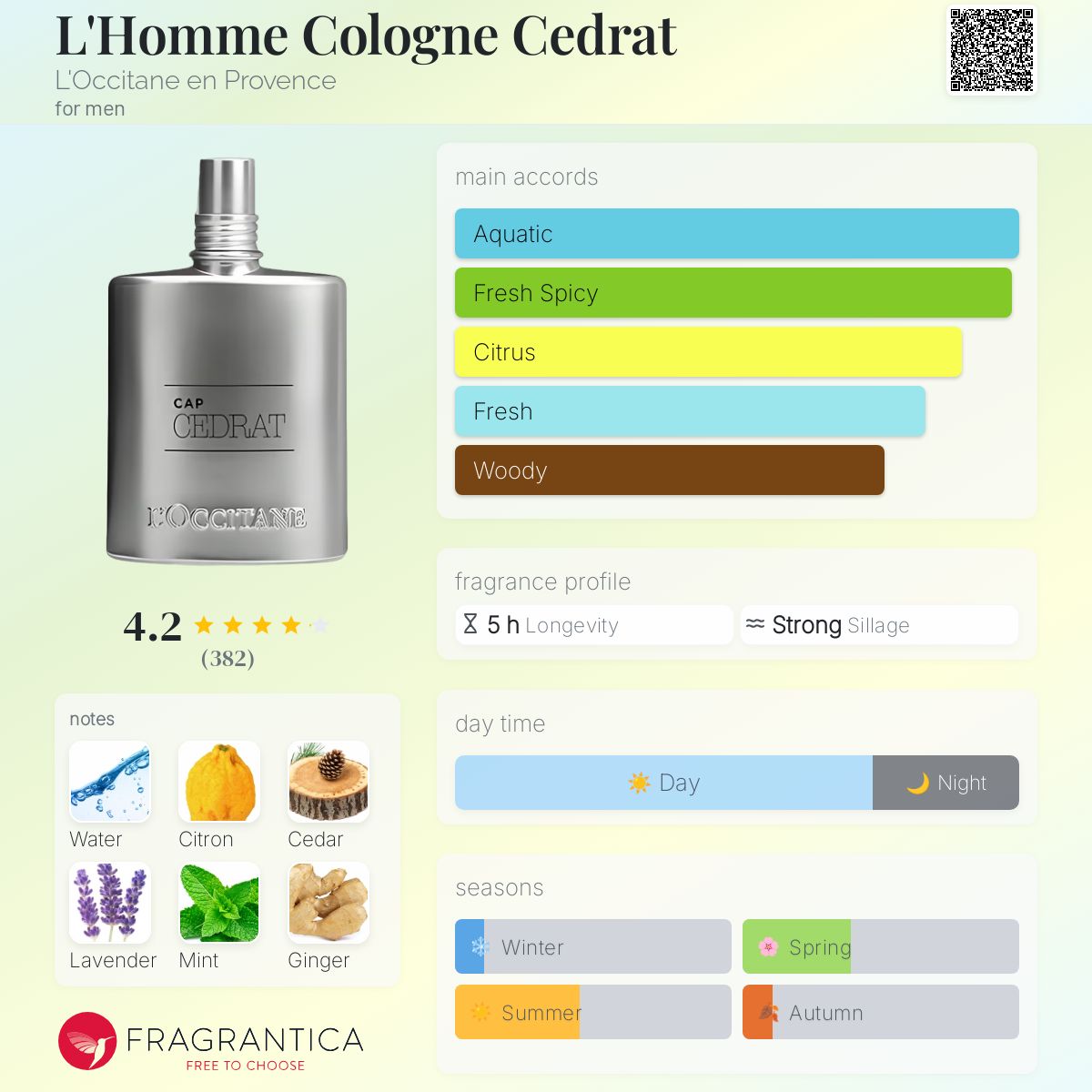 L'Homme Cologne Cedrat L'Occitane en Provence