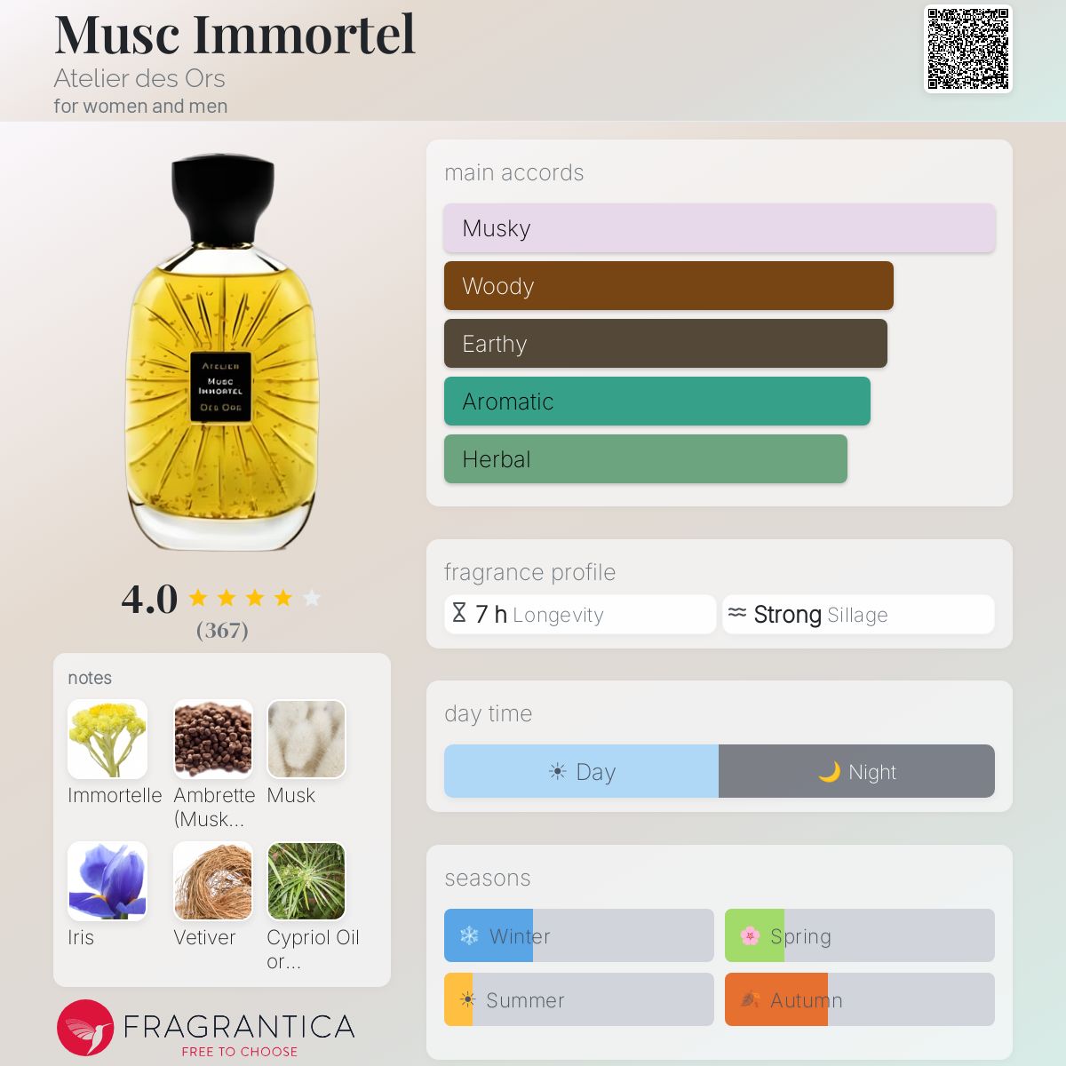 Profile card