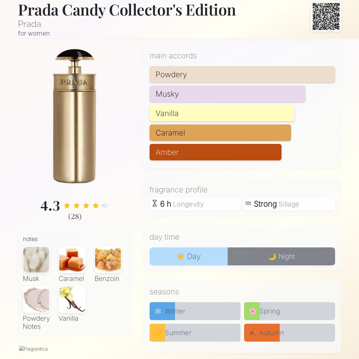 Prada Candy Collector's Edition Prada perfume a