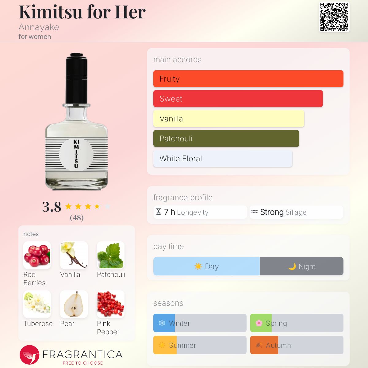 Fragrantica Annayake Pour Elle Eau De Parfum 100 Ml Kimitsu For