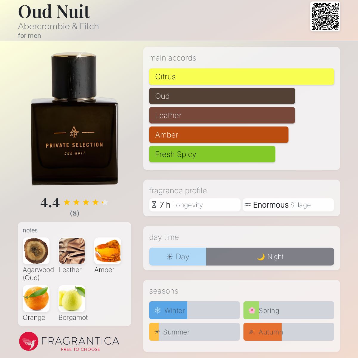 Fragrantica image 5