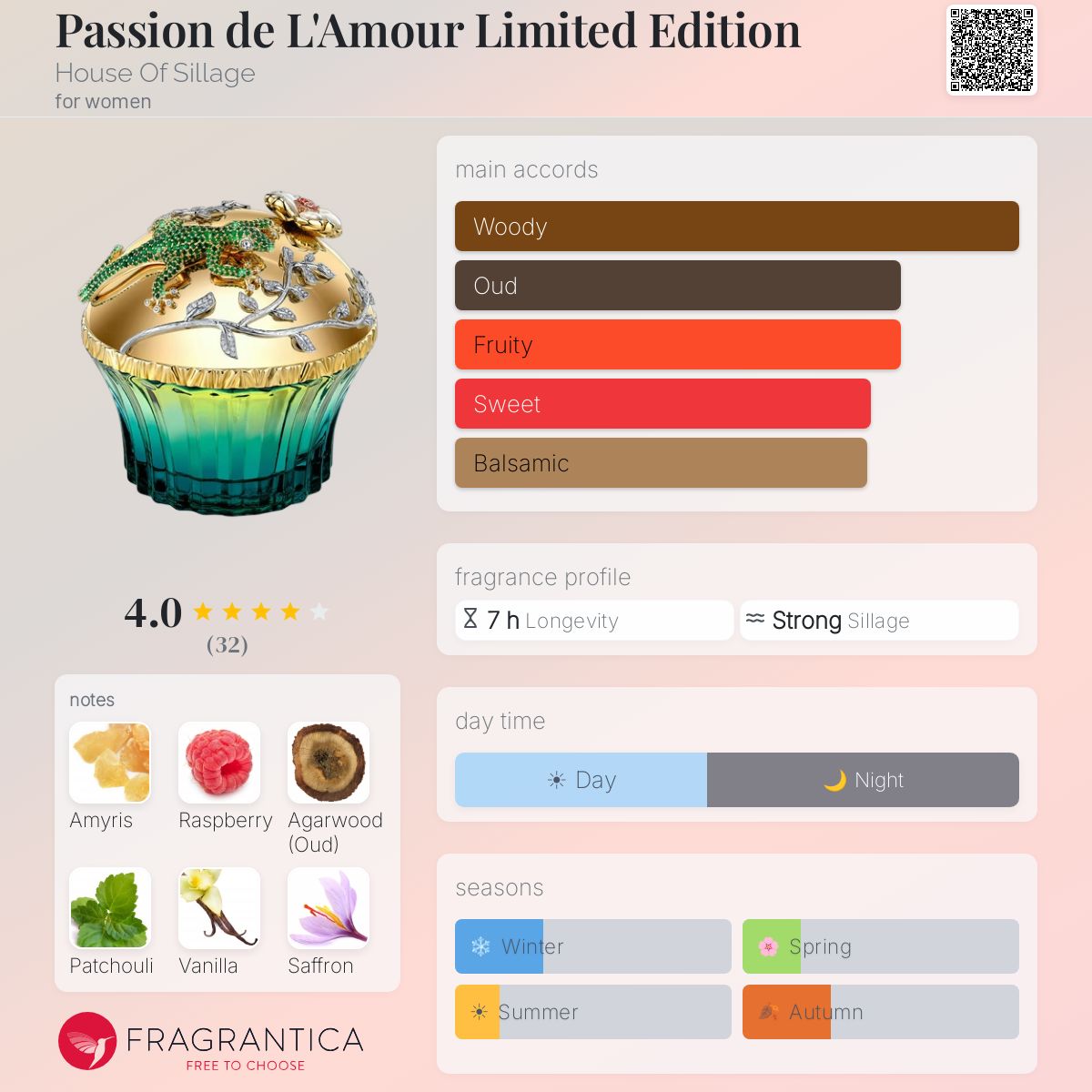 Profile card