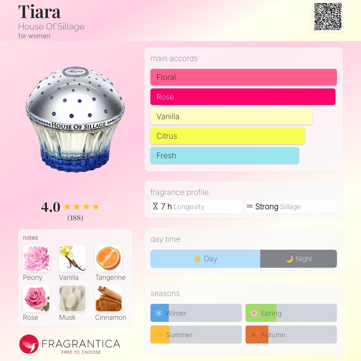 Tiara House Of Sillage perfume - a fragrance for women 2011