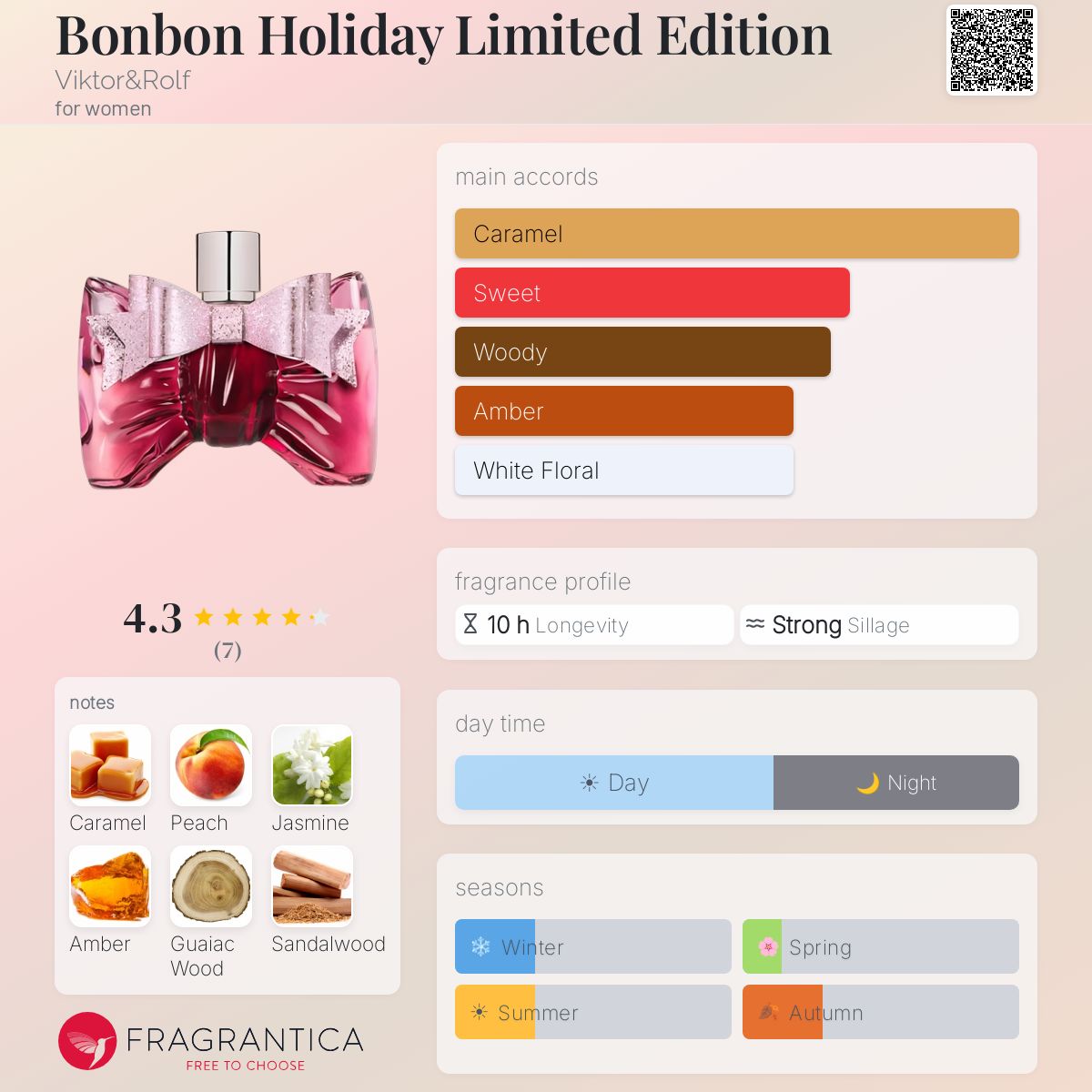Fragrantica image 5
