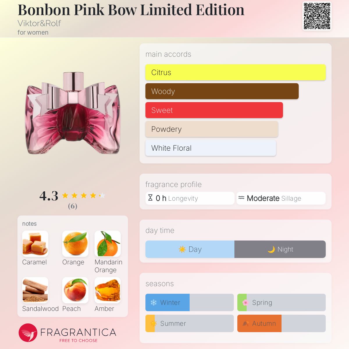 Bonbon Pink Bow Limited Edition Viktor&Rolf perfume a