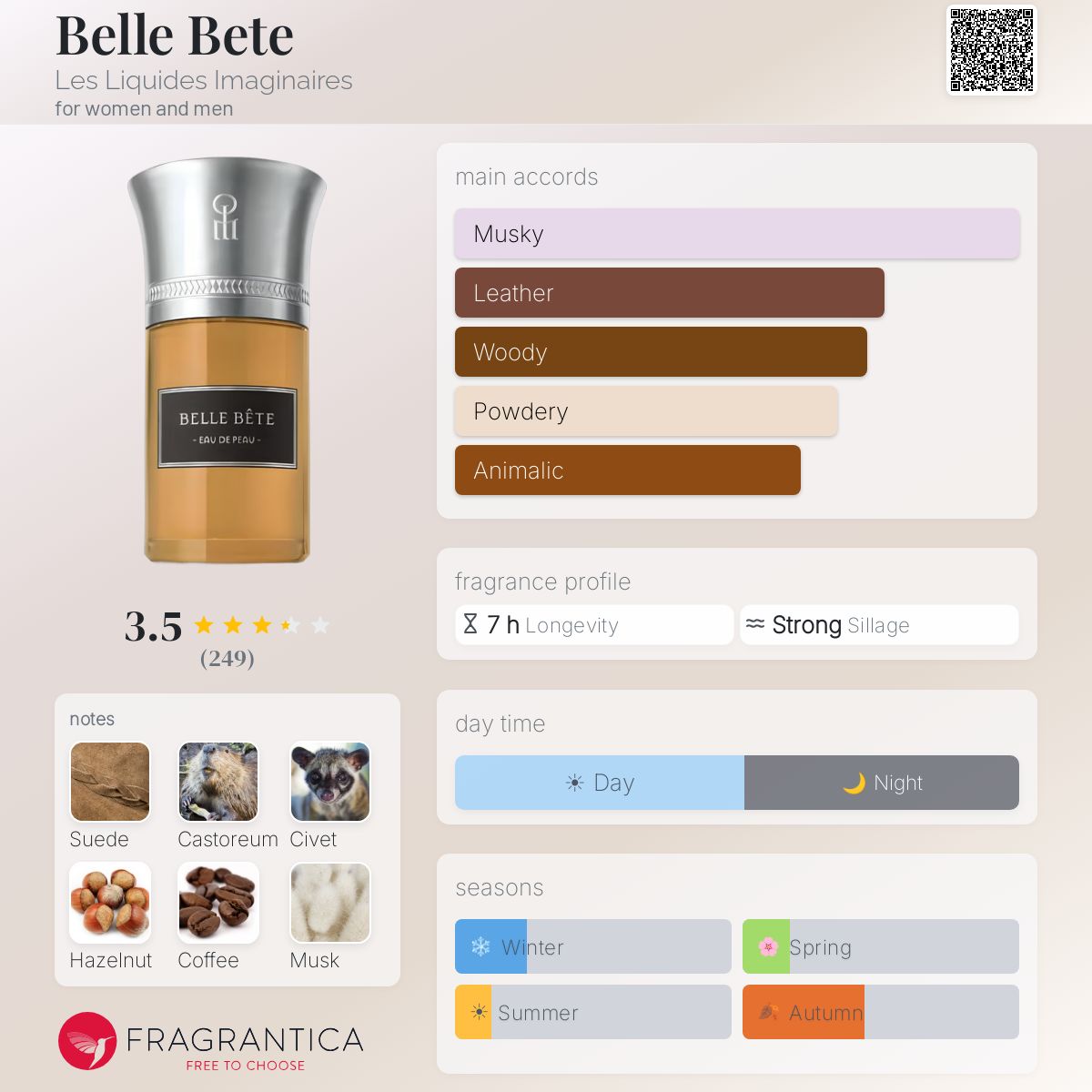 Fragrantica image 5