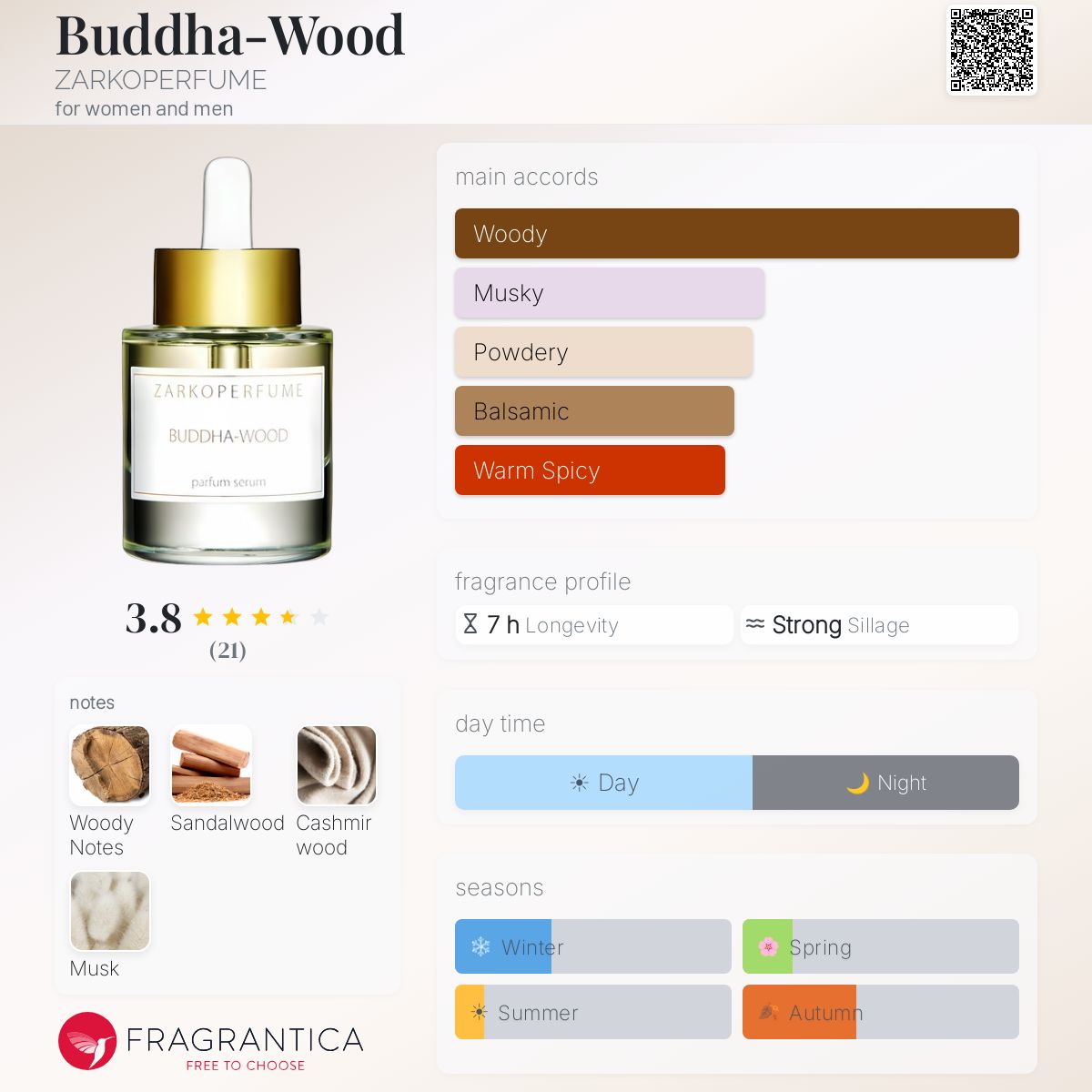 Fragrantica image 5