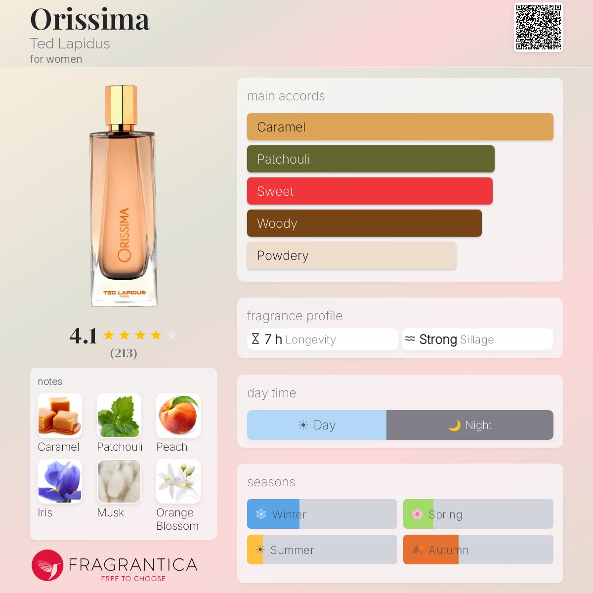 Profile card
