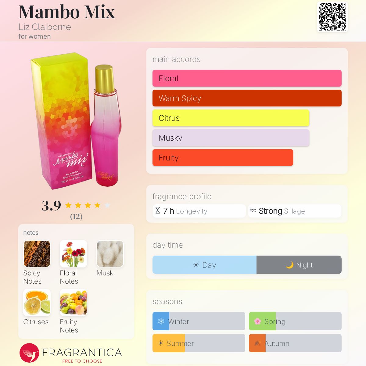 Fragrantica image 5