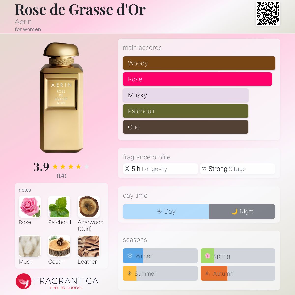Fragrantica image 5