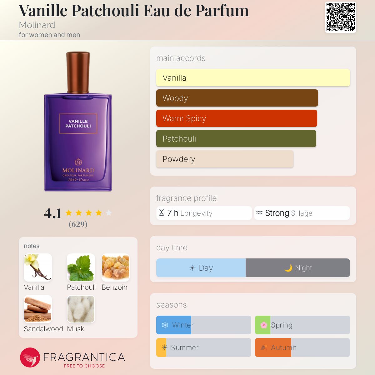 Vanille Patchouli Eau de Parfum Molinard perfume - a fragrance for