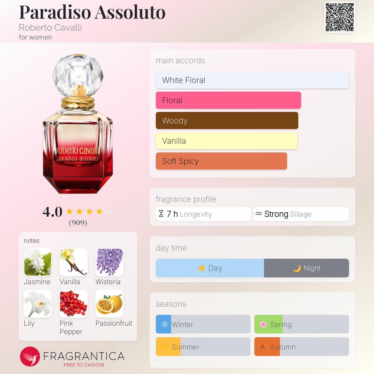 Paradiso Assoluto Roberto Cavalli perfume - a fragrance for