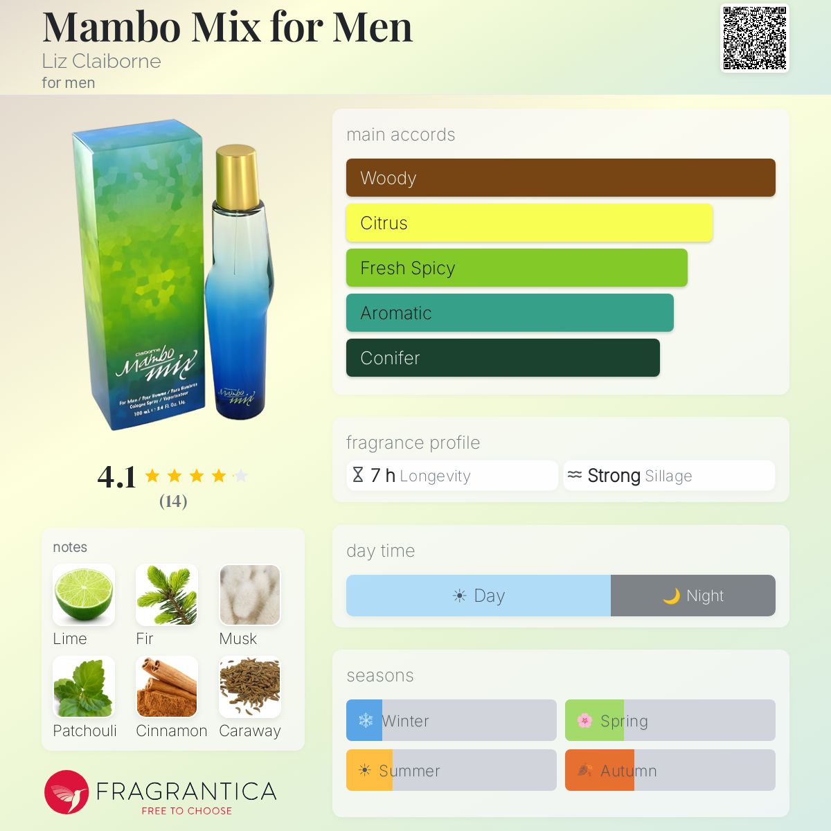 Fragrantica image 5