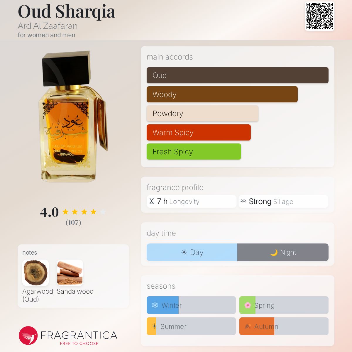 Fragrantica image 5