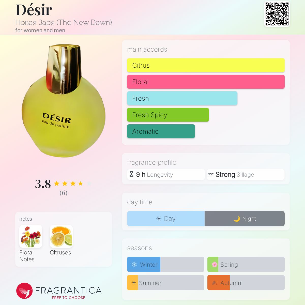 Fragrantica image 5