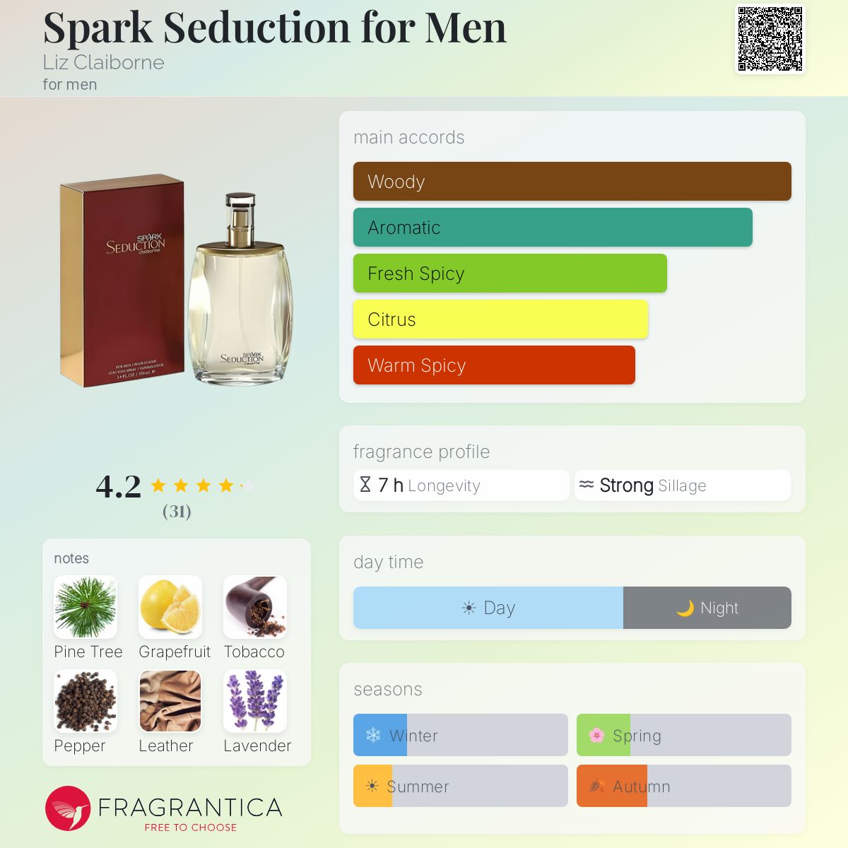 Profile card