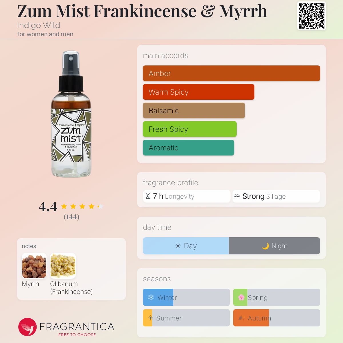 Fragrantica image 5