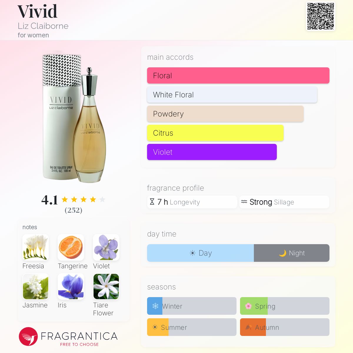 Profile card
