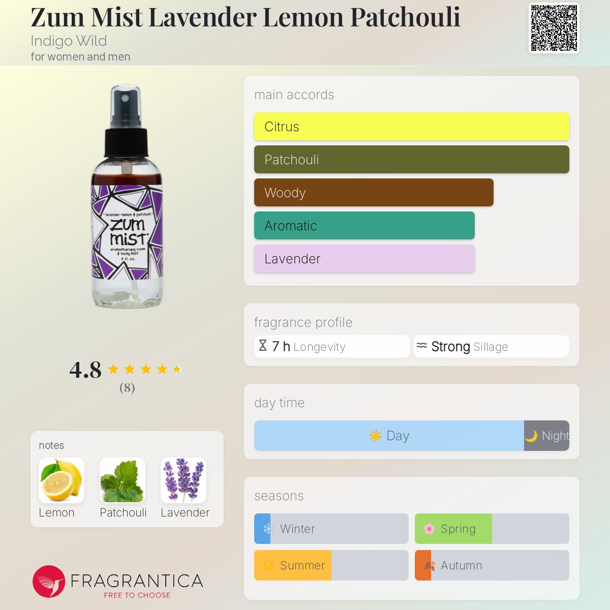 Zum Mist Lavender Lemon Patchouli Indigo Wild perfume a