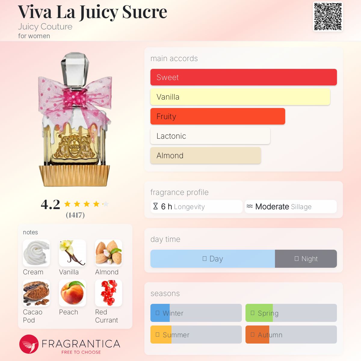 香水 VIVA LA JUICY SUCRE Viva La Juicy Sucre by Juicy Couture, 3.4 oz EDP Spray for Women