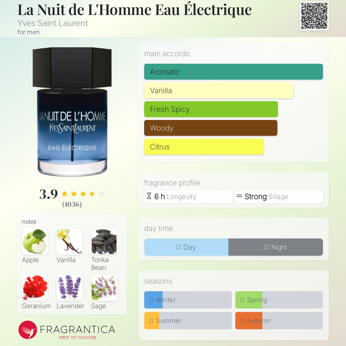 Yves Saint Laurent Eau Électrique エヴァ Yves Saint Laurent La Nuit De L'homme Eau Electrique Eau De