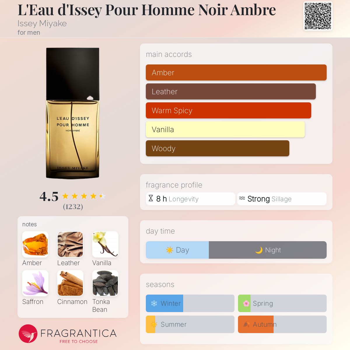 L'Eau d'Issey Pour Homme Noir Ambre Issey Miyake