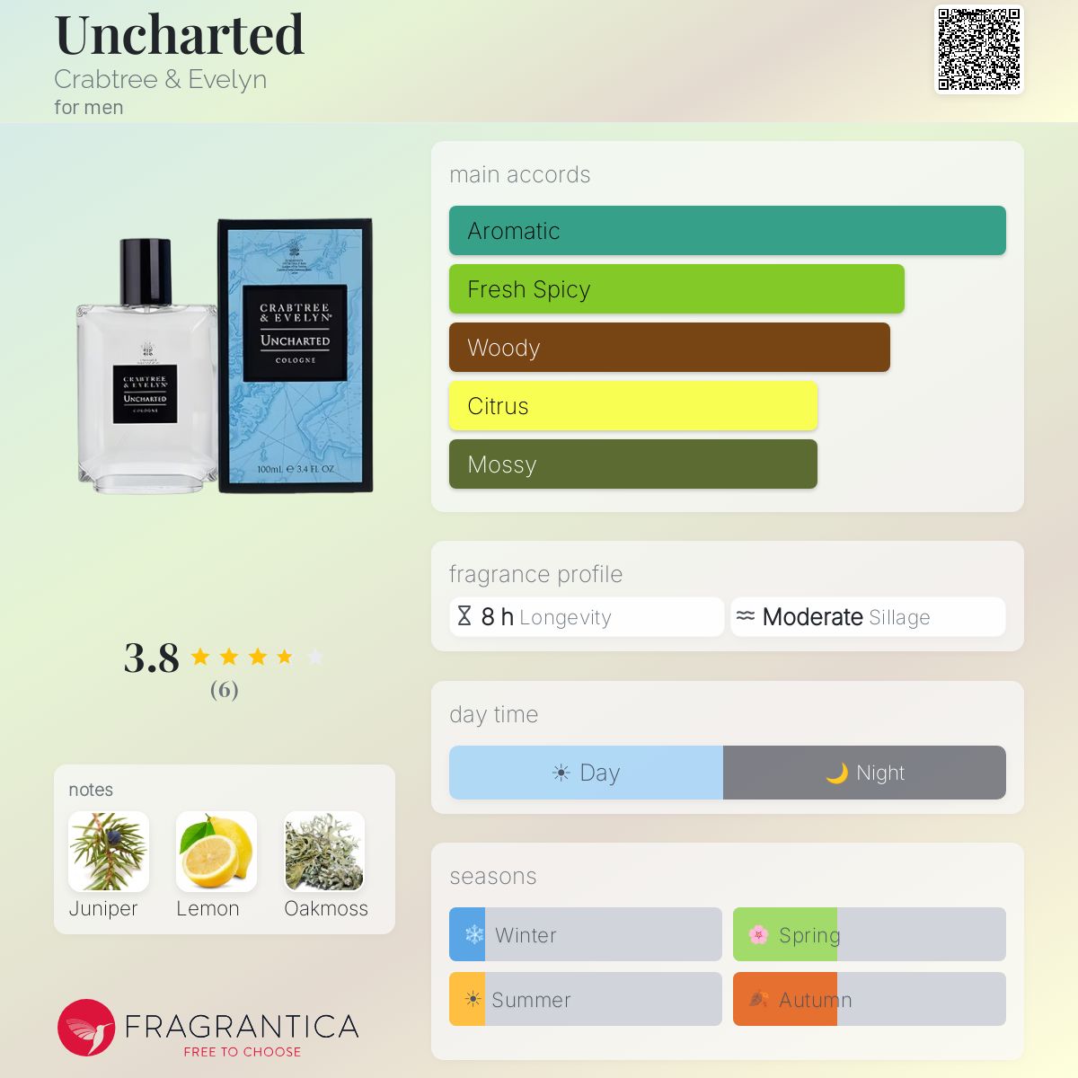 Fragrantica image 5