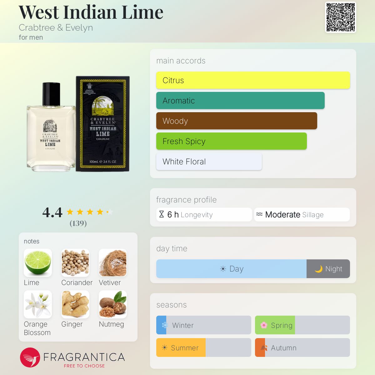 Fragrantica image 5