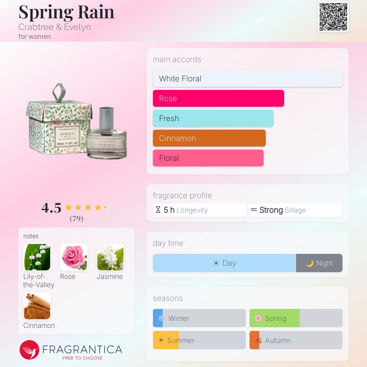 Fragrantica image 5