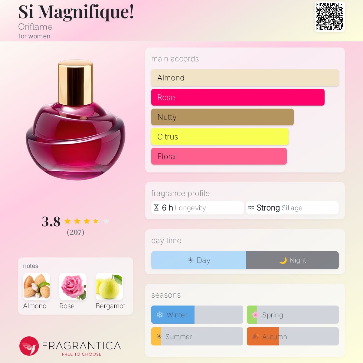 Fragrantica image 5