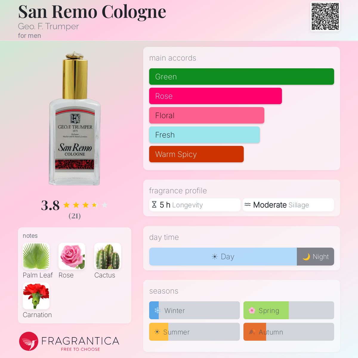 Fragrantica image 5