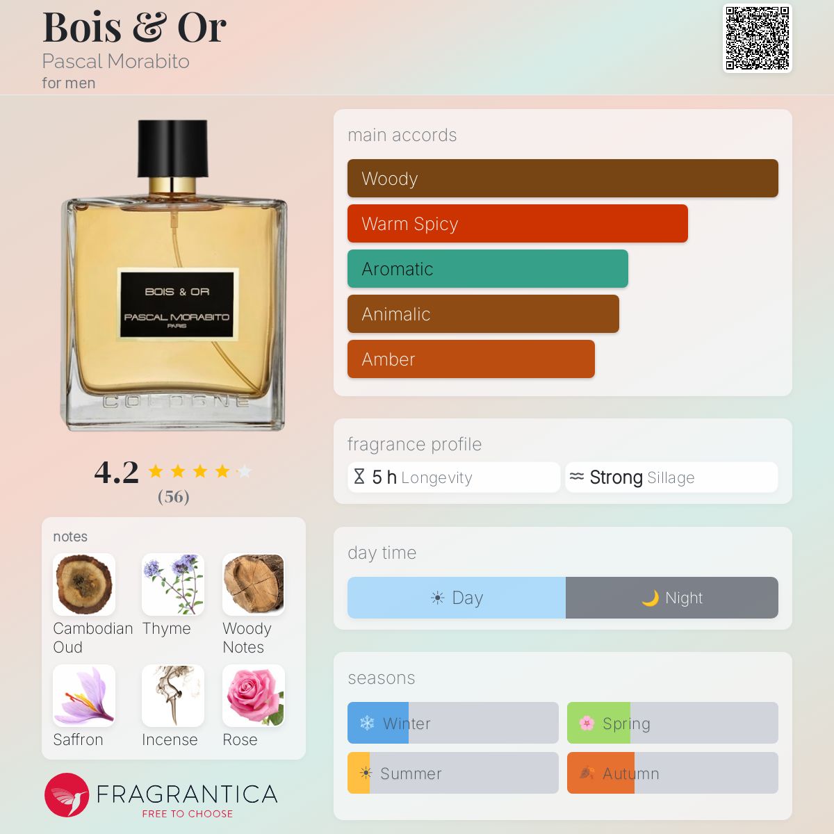 Profile card