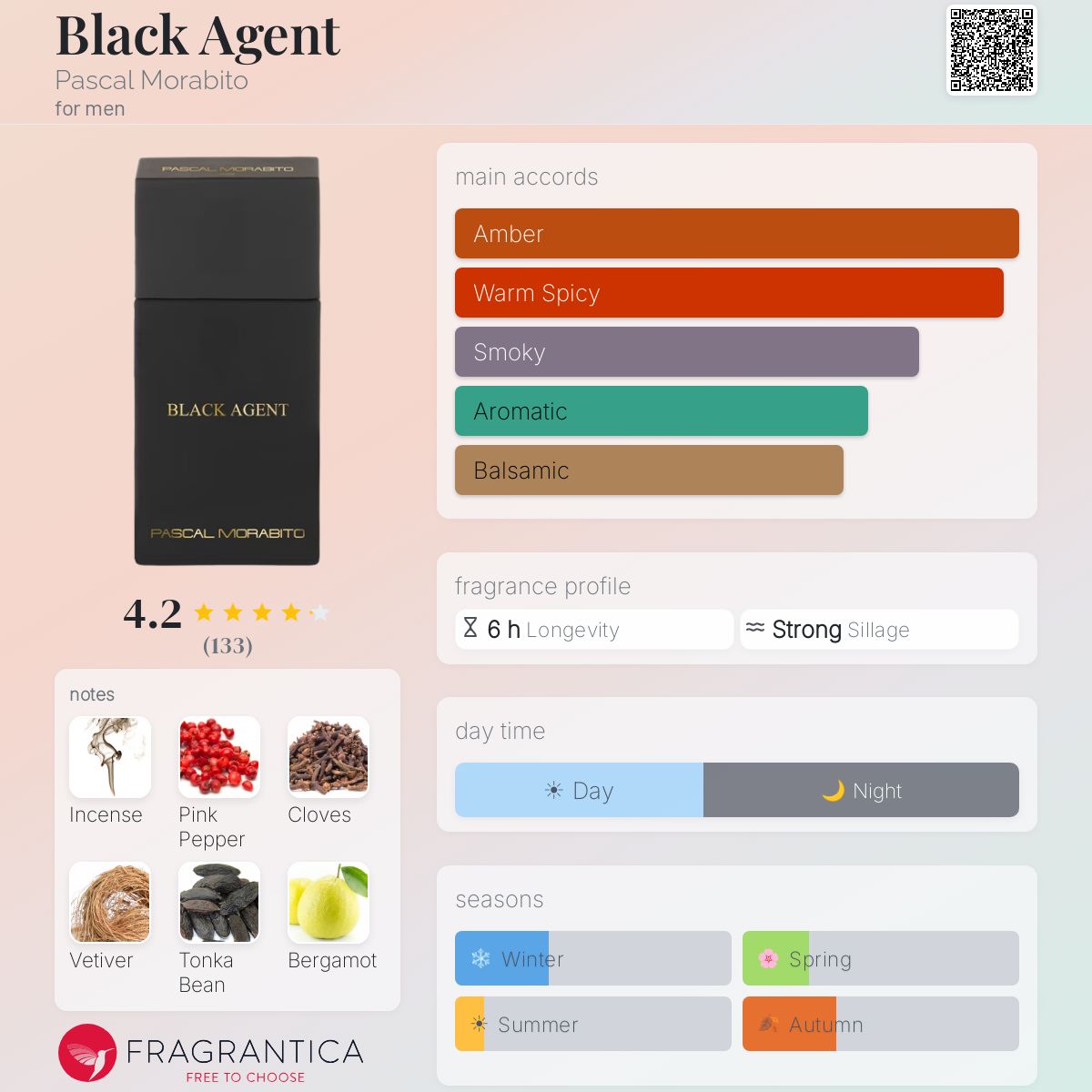 Fragrantica image 5