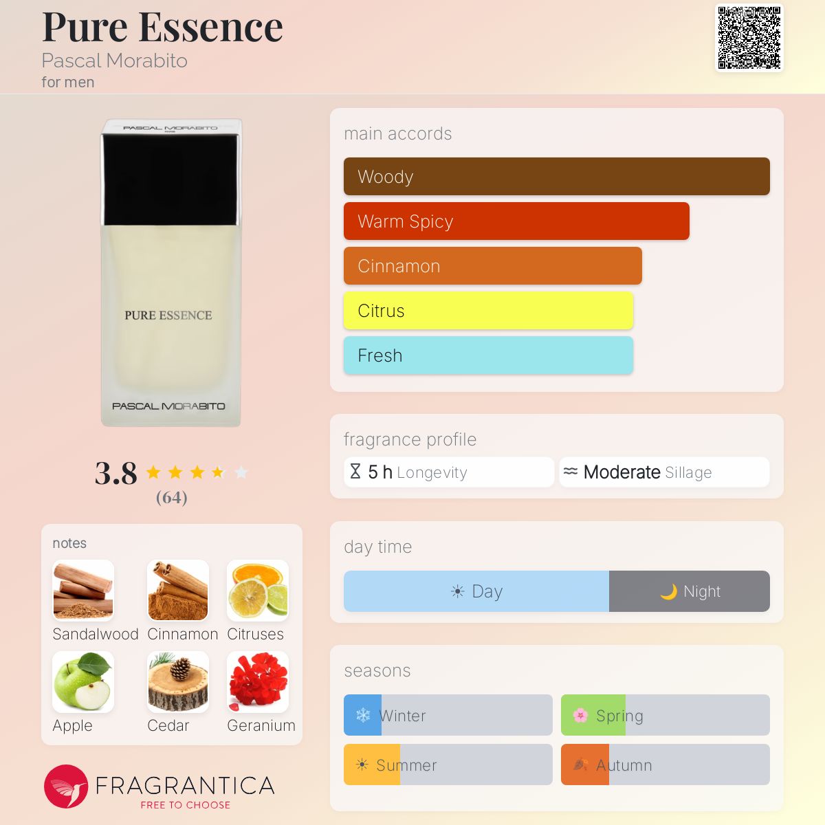 Profile card