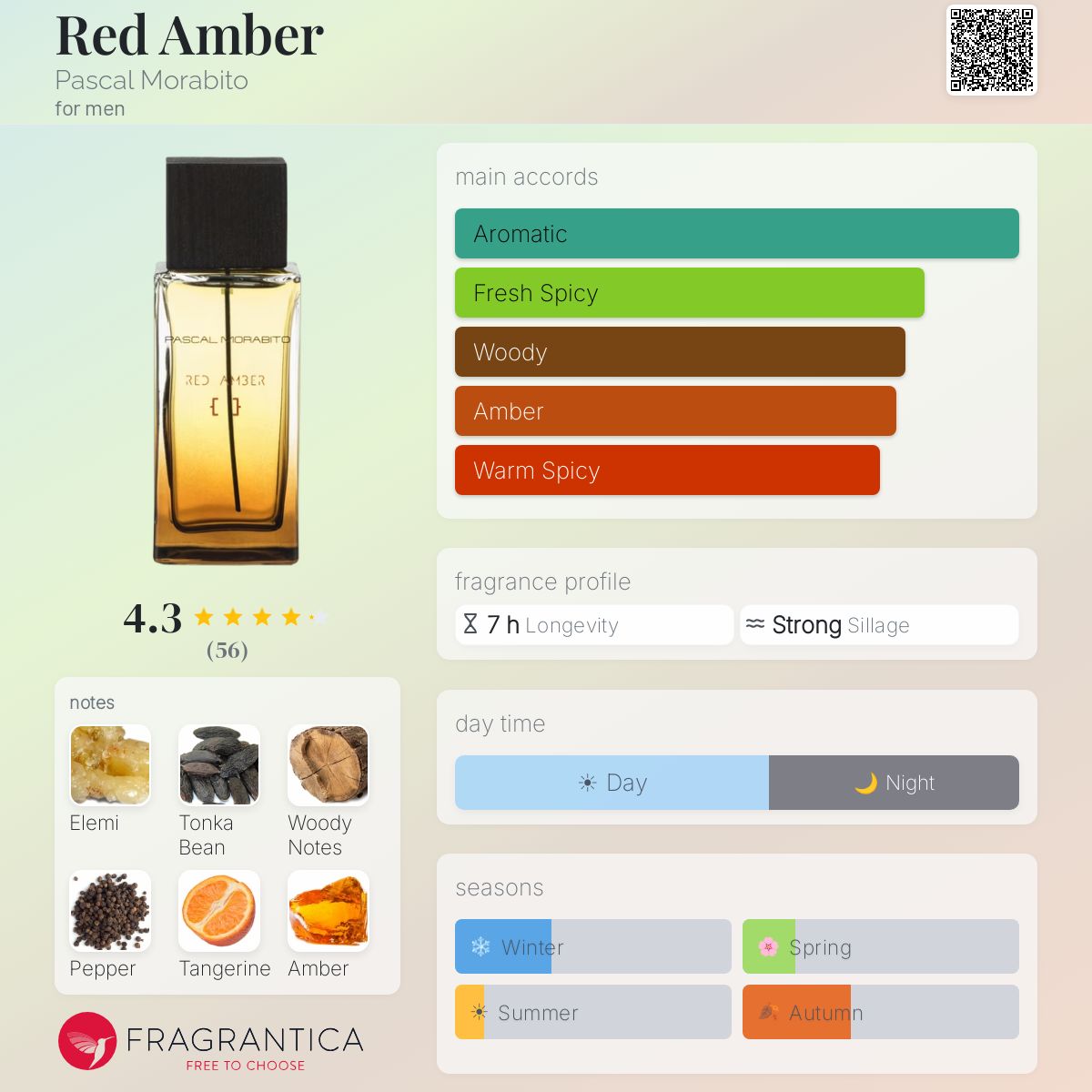 Profile card