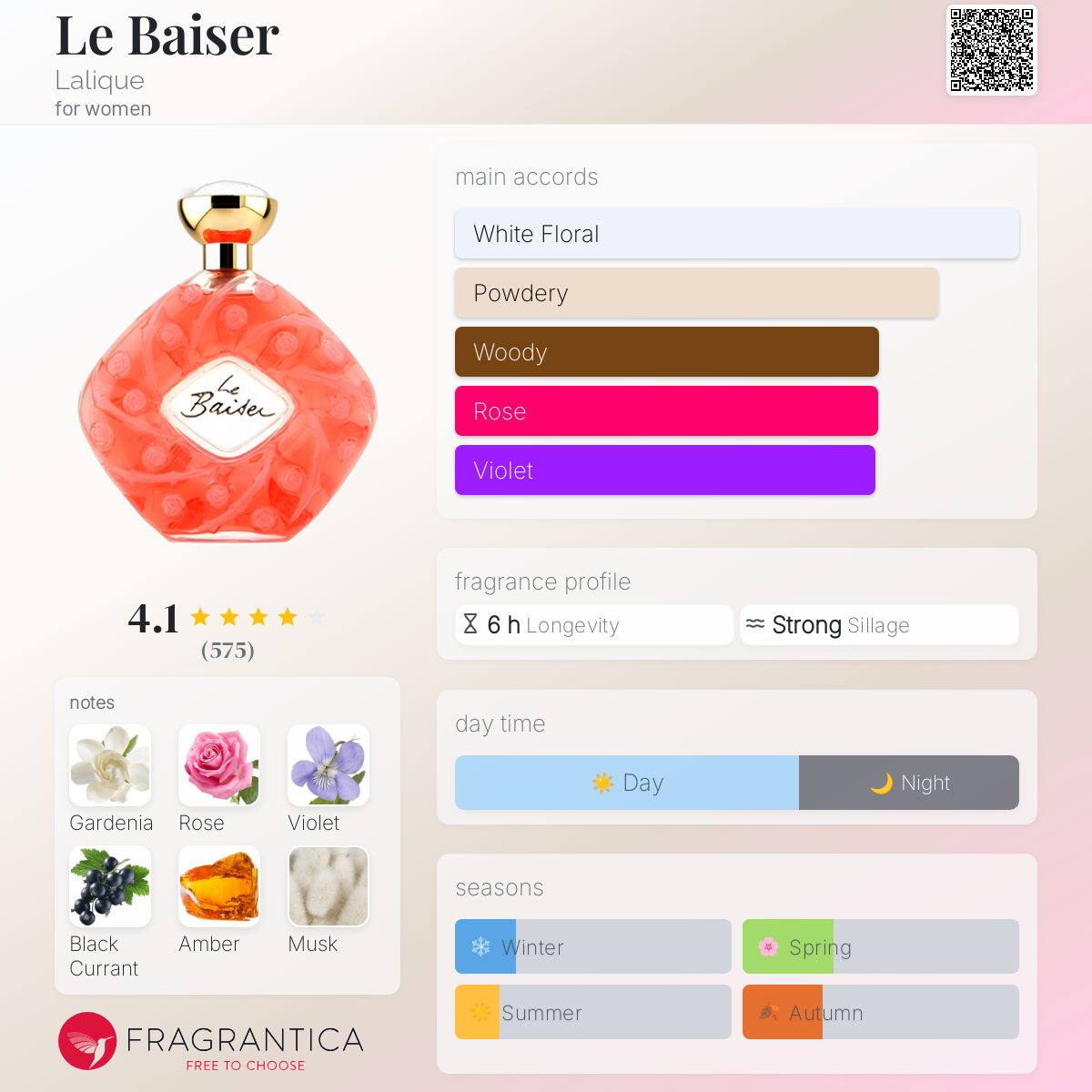 Le Baiser Lalique perfume - a fragrance for women 1999